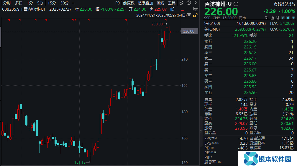炸裂！三款创新药，撑起272亿元营收！A股新“医药一哥”今年有望盈利……