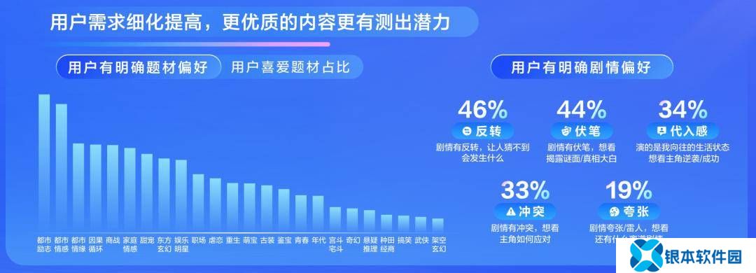 2025短剧市场新风向：内容精品化、营销全域化、AI技术加速发展
