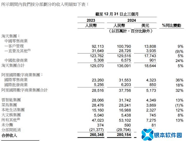 {阿里财报亮眼涨势起，电商AI双战能否赢？）