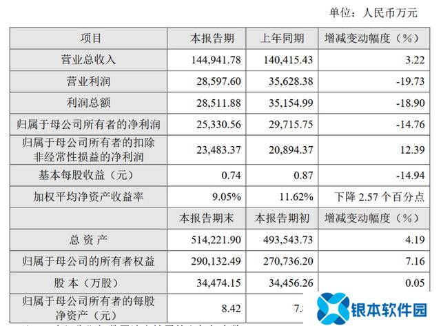 增收不增利！天奈科技2024年净利同比降超一成