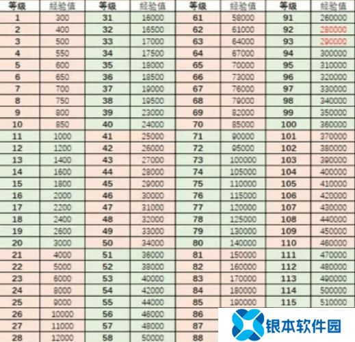如何快速提升角色等级  快速提升角色等级攻略