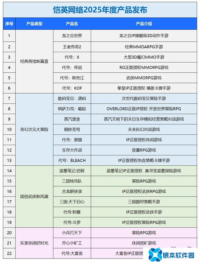 一场发布会22款新品，让市场看到了恺英网络厚积薄发的成果