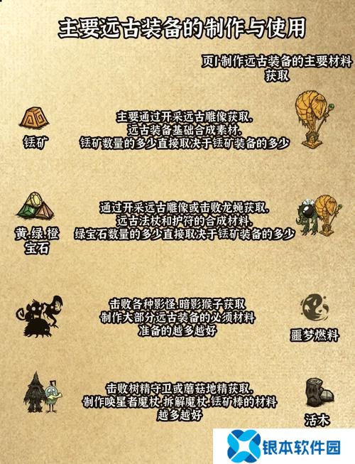 如何快速获取远古装备材料  快速获取远古装备材料攻略
