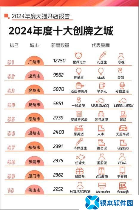 广州杭州谁主沉浮？中国直播电商之都花落谁家？