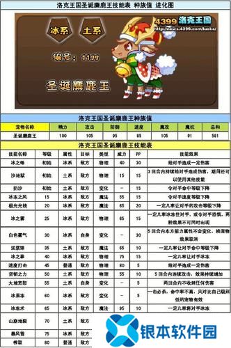 如何提高获得圣诞麋鹿王的概率  提高获得圣诞麋鹿王的概率攻略