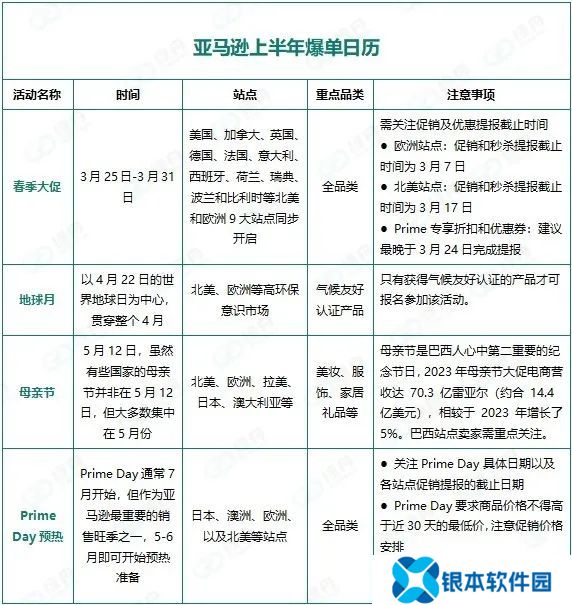 绿舟：亚马逊2025上半年大促最全解析!绿标认证重塑竞争格局