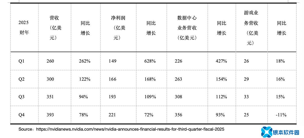 英伟达业绩超预期但市场有“三问” 黄仁勋称Blackwell需求惊人