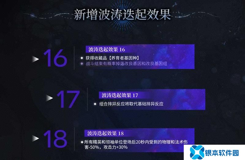 明日方舟水月肉鸽新活动 集成回顾活动即将开启