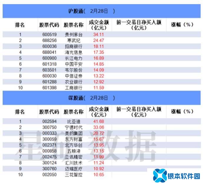 【数据看盘】IM期指多头大幅加仓 机构、游资活跃度明显下降