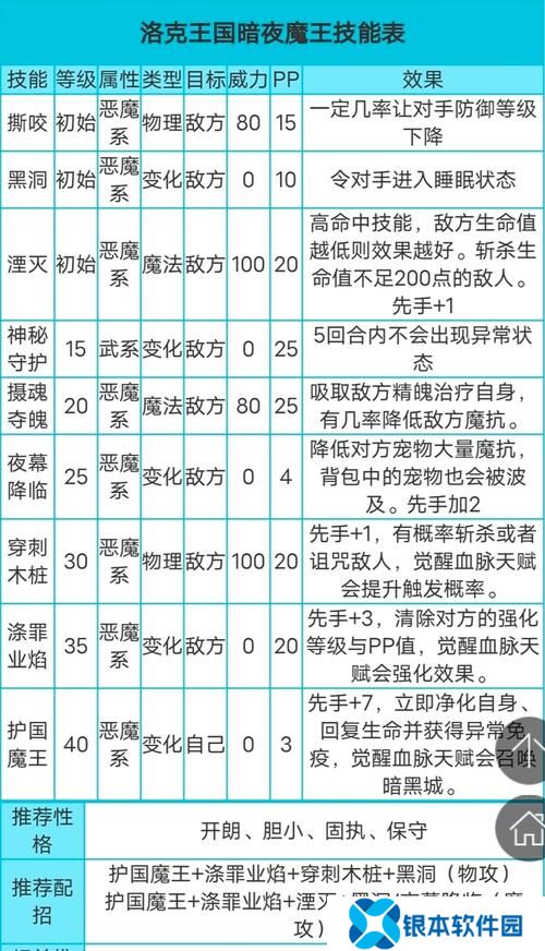 洛克王国暗夜魔王怎么玩  洛克王国暗夜魔王玩法攻略