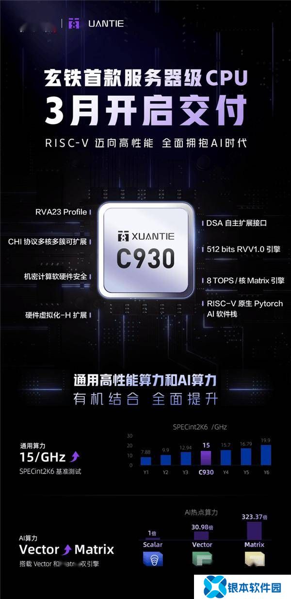 阿里达摩院玄铁C930服务器级处理器即将面世，性能如何？