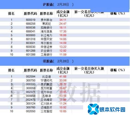 数据看盘IM期指多头大幅加仓 机构、游资活跃度明显下降