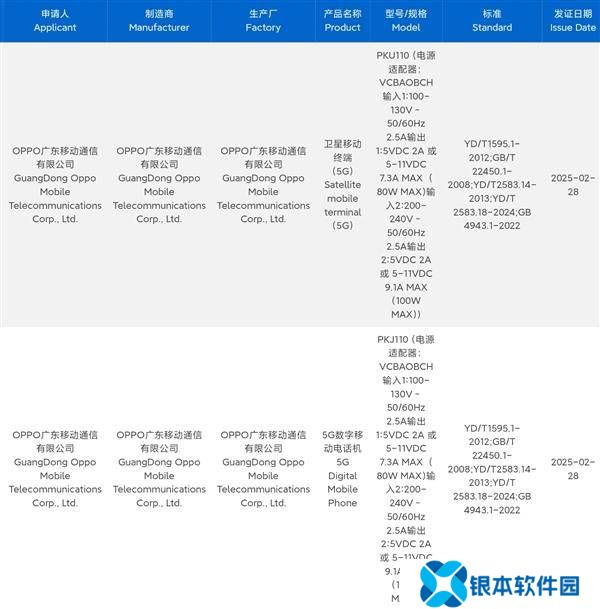 直屏超大杯来了！OPPO Find X8 Ultra已三证齐全：下月发布