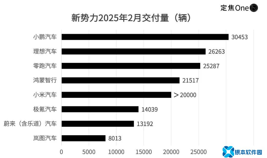 新能源战场洗牌：小鹏领跑，问界蔚来能否逆袭？