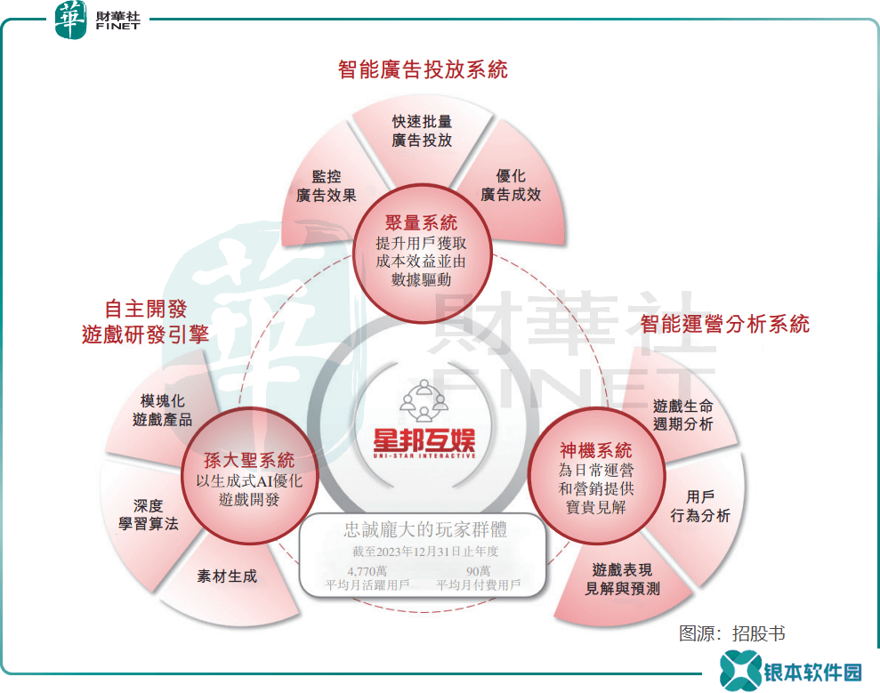 星邦互娱：小游戏巨头的困境与机遇