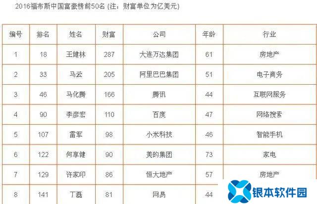 万达债务危机再升级，王健林父子如何应对？