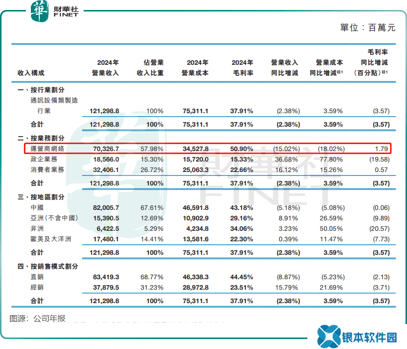 5G不香了？中兴通讯业绩“急刹车”