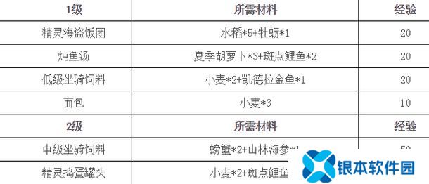 龙之谷怎么烹饪(手游龙之谷烹饪攻略)