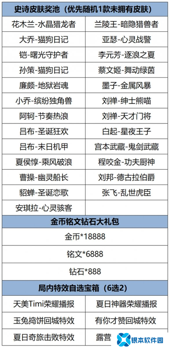 王者荣耀福卡签到玩法介绍 王者荣耀福卡签到活动怎么玩