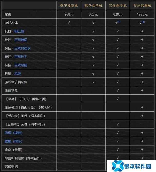 黑神话悟空攻略路线推荐全支线隐藏一网打尽 全剧情流程全结局攻略