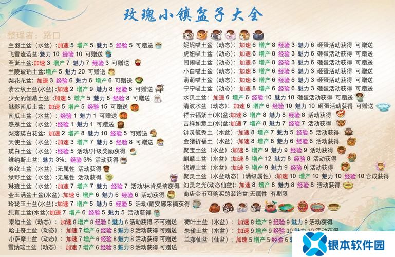 玫瑰小镇花架攻略(玫瑰小镇花房攻略)