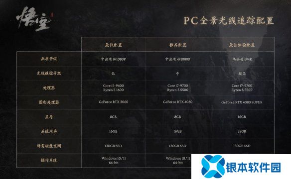 黑神话悟空2024官方配置要求分享 黑神话悟空配置要求是什么