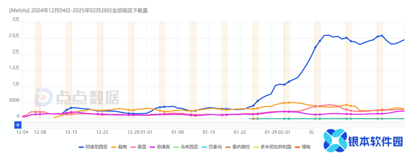 字节海外短剧Melolo：东南亚初战告捷，能否续写红果辉煌？