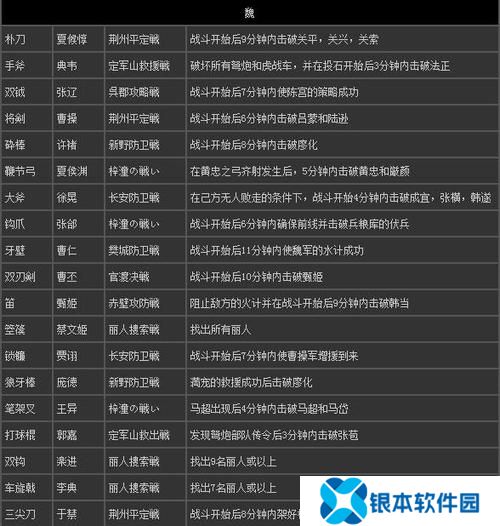 猛将传7秘武(猛将传7将星模式攻略)