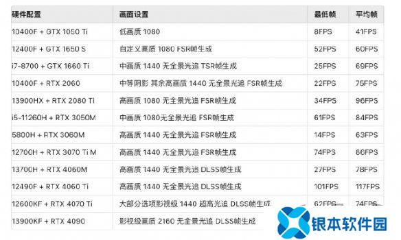 黑神话悟空2024官方配置要求分享 黑神话悟空配置要求是什么
