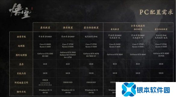黑神话悟空2024官方配置要求分享 黑神话悟空配置要求是什么