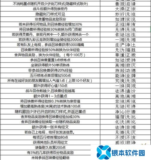 大话2版载千秋洗玩性(大话西游2千秋册攻略)