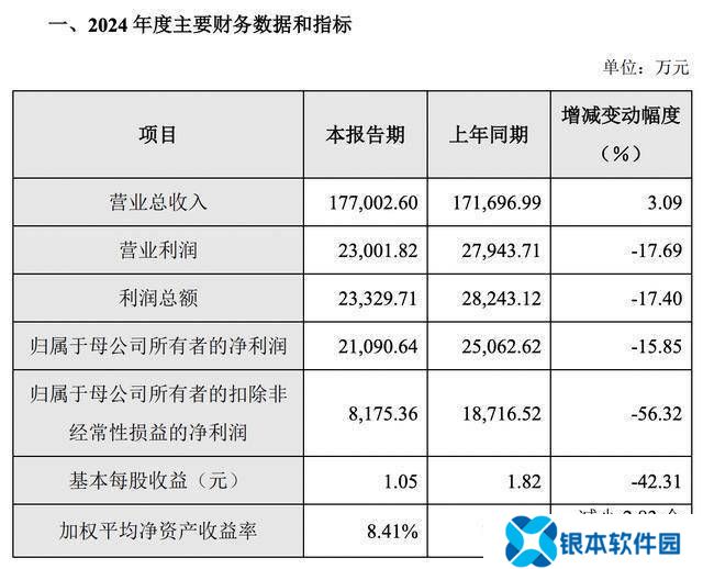 公司热点｜拟筹划控制权变更，芯源微明起停牌 净利5年来首次下滑