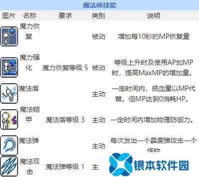 冒险岛法师怎么加属性点(冒险岛 法师加点攻略)