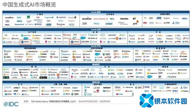 明略科技领跑中国生成式AI市场，技术布局获IDC权威认可