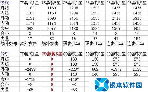 天龙八部宠物装备怎么升星(天龙八部宠物怎么升级攻略)