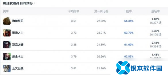 《lol》斗魂竞技场猩红收割者吸血鬼出装推荐