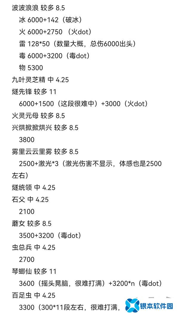 黑神话悟空攻击型精魄伤害数据测试 黑神话悟空攻击型精魄伤害数据攻略