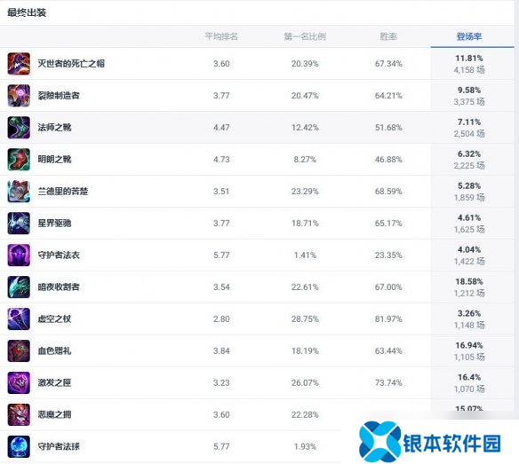 《lol》斗魂竞技场猩红收割者吸血鬼出装推荐