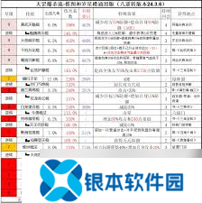这就是江湖血雨楼各层掉落哪些武器图纸
