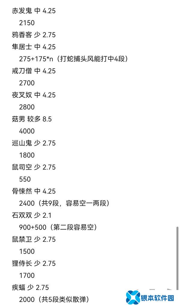 黑神话悟空攻击型精魄伤害数据测试 黑神话悟空攻击型精魄伤害数据攻略