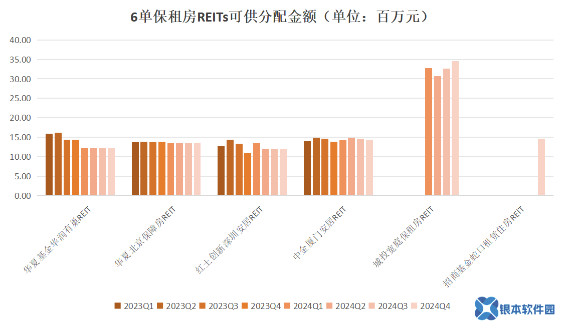 租赁住房REITs：弱复苏下的资本“定海神针”？