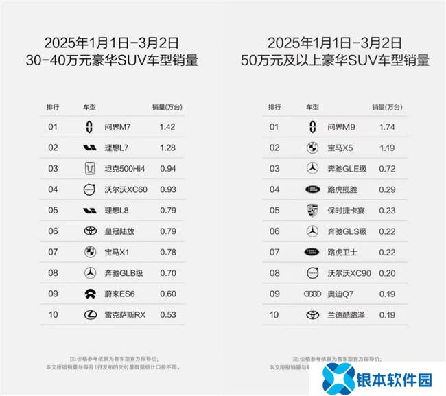 问界豪车市场领跑，赛力斯超级工厂智造实力强劲