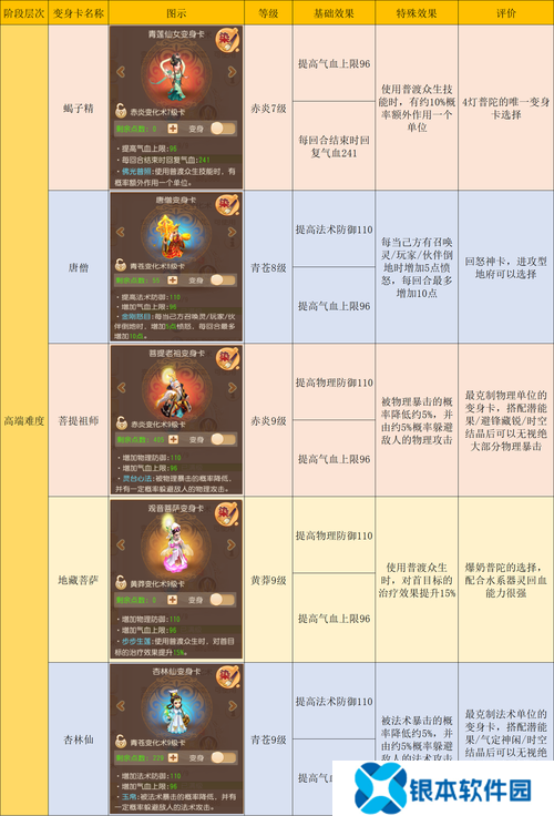 梦幻西游手游普陀山的攻略和技巧(梦幻西游手游普陀山的攻略)