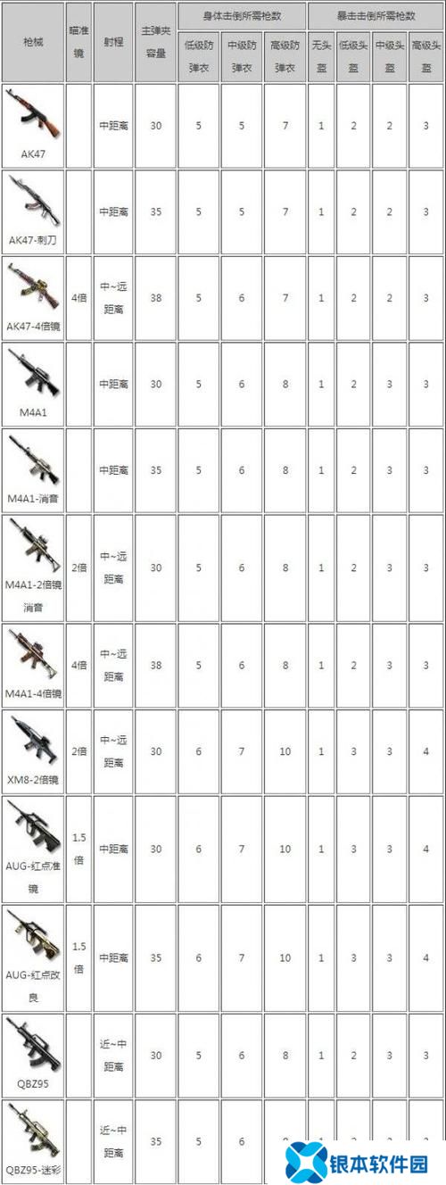 穿越火线生存特训什么枪最好(cf手游生存特训攻略)