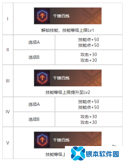 白荆回廊精准控分烙痕效果一览 白荆回廊精准控分烙痕效果是什么