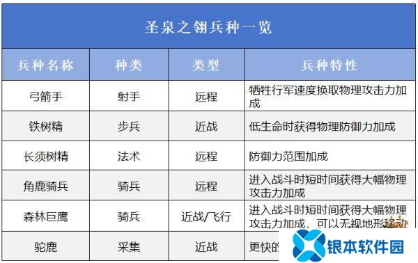 万龙觉醒选择哪一个阵营好 万龙觉醒阵营选择攻略