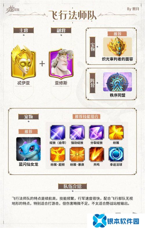 万龙觉醒0氪阵容推荐及搭配 万龙觉醒平民玩家阵容搭配