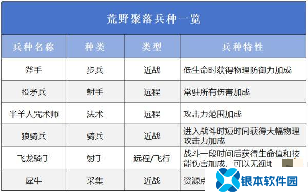 万龙觉醒选择哪一个阵营好 万龙觉醒阵营选择攻略