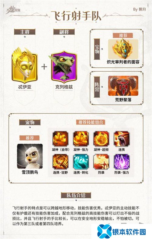 万龙觉醒0氪阵容推荐及搭配 万龙觉醒平民玩家阵容搭配