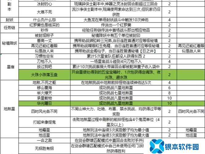 梦幻西游赚经验有哪些任务(梦幻西游赚经验攻略)